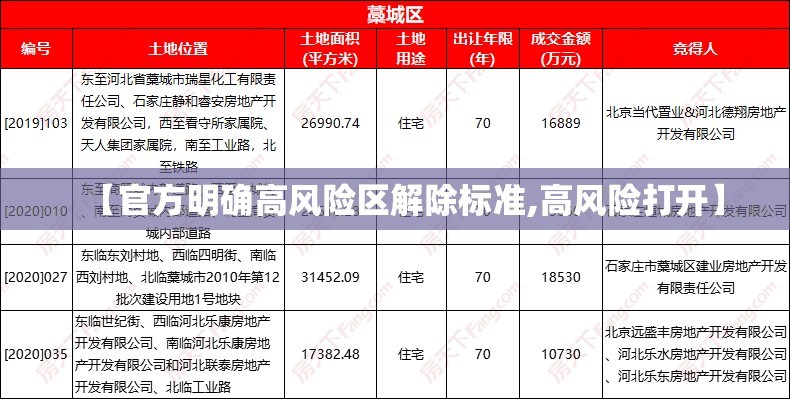 【官方明确高风险区解除标准,高风险打开】
