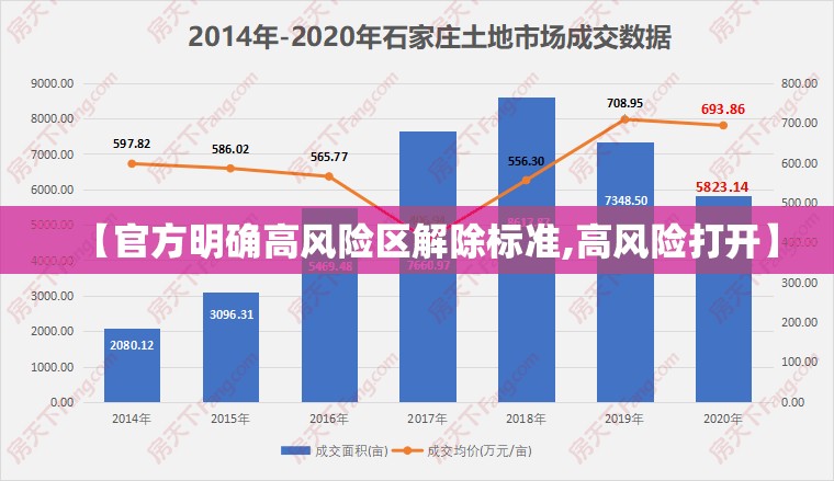 【官方明确高风险区解除标准,高风险打开】