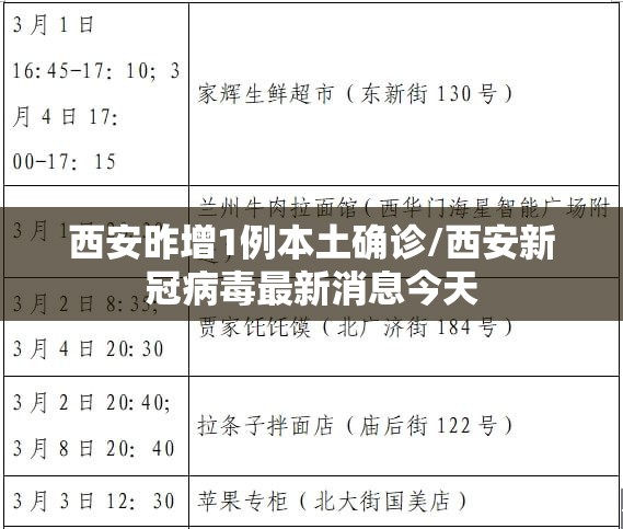 西安昨增1例本土确诊/西安新冠病毒最新消息今天