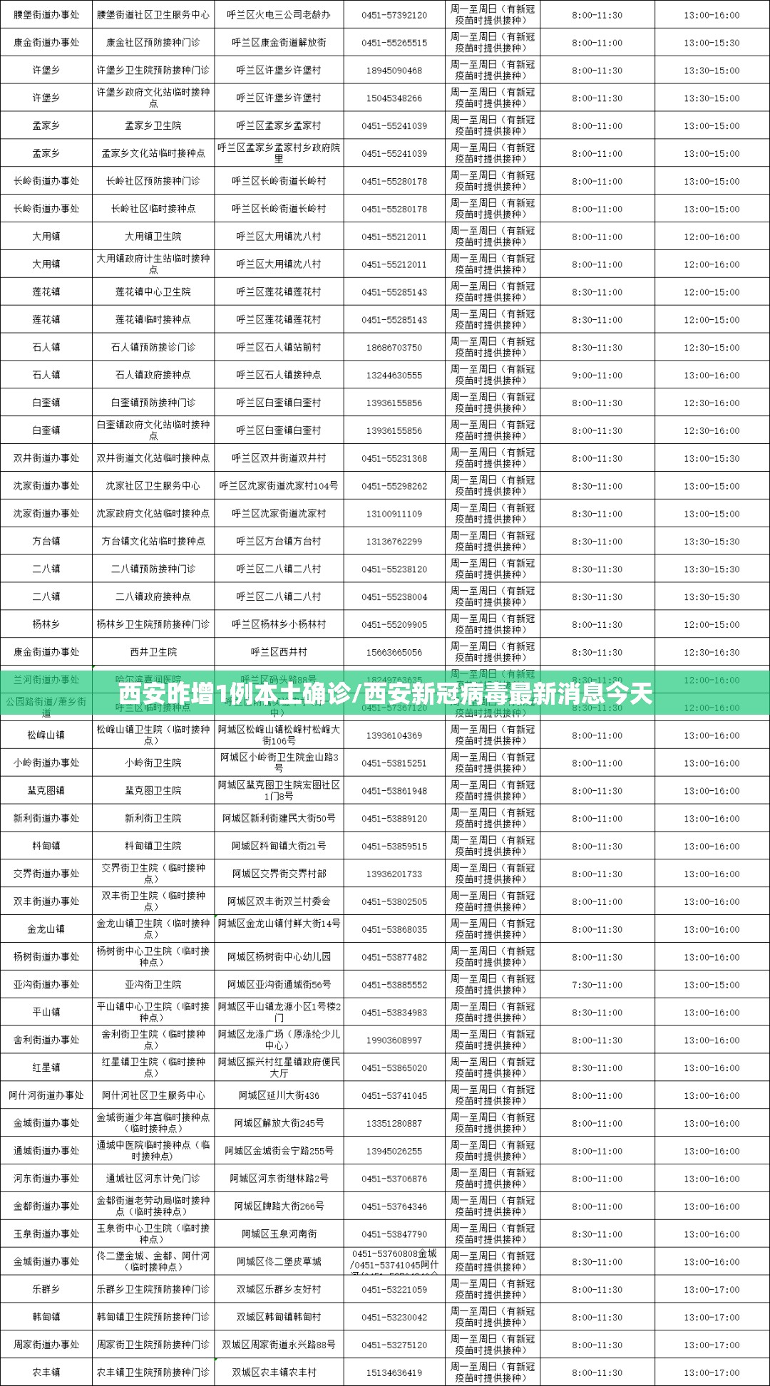 西安昨增1例本土确诊/西安新冠病毒最新消息今天