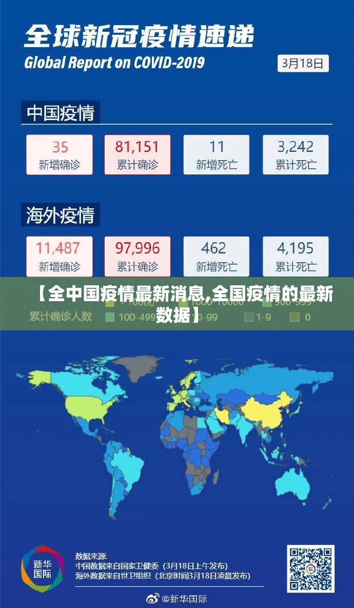 【全中国疫情最新消息,全国疫情的最新数据】
