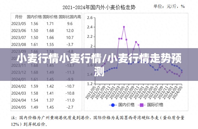 小麦行情小麦行情/小麦行情走势预测