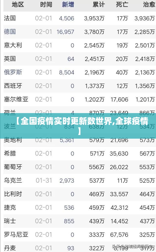 【全国疫情实时更新数世界,全球疫情】 【全国疫情实时更新数世界,全球疫情】