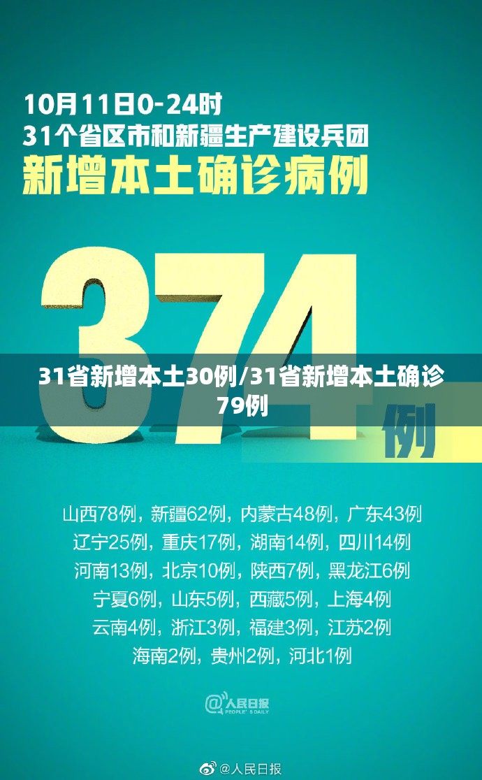 31省新增本土30例/31省新增本土确诊79例 31省新增本土30例/31省新增本土确诊79例