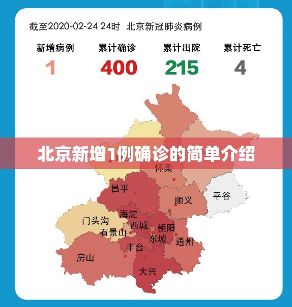 北京新增1例确诊的简单介绍