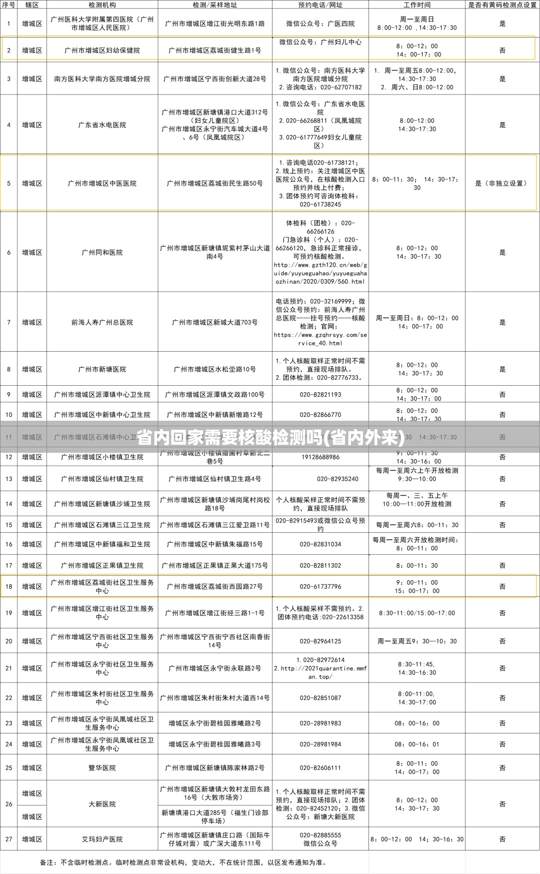 省内回家需要核酸检测吗(省内外来) 省内回家需要核酸检测吗(省内外来)