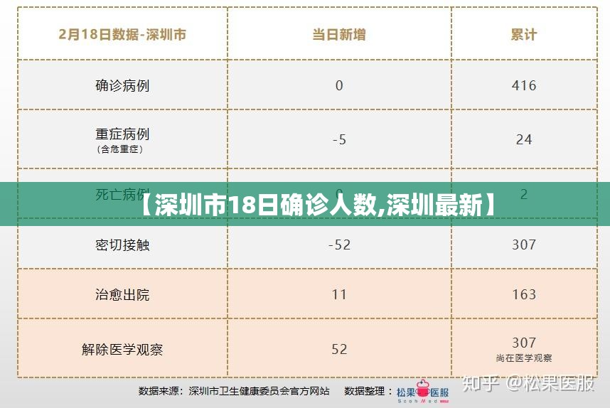 【深圳市18日确诊人数,深圳最新】