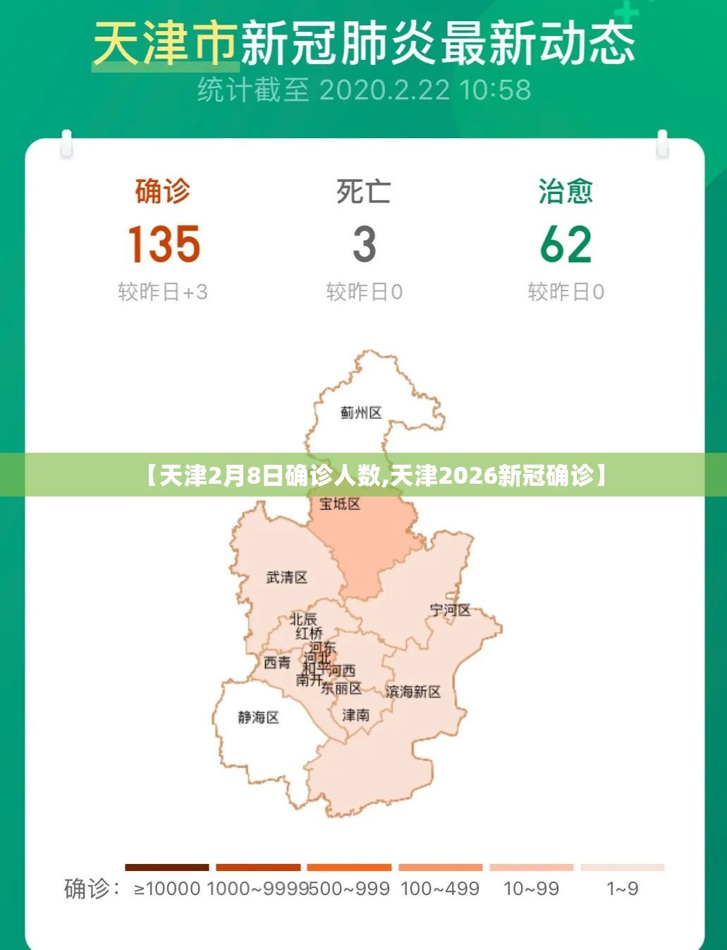 【天津2月8日确诊人数,天津2026新冠确诊】