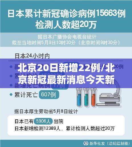 北京20日新增22例/北京新冠最新消息今天新增病例