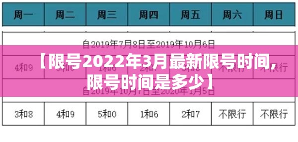【限号2022年3月最新限号时间,限号时间是多少】