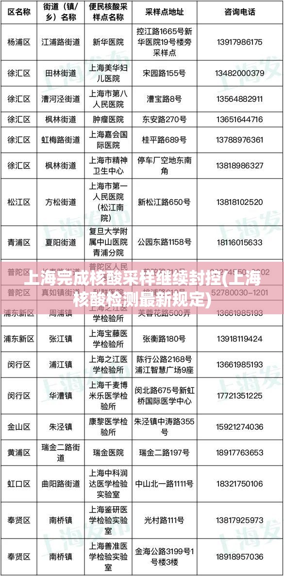 上海完成核酸采样继续封控(上海核酸检测最新规定)