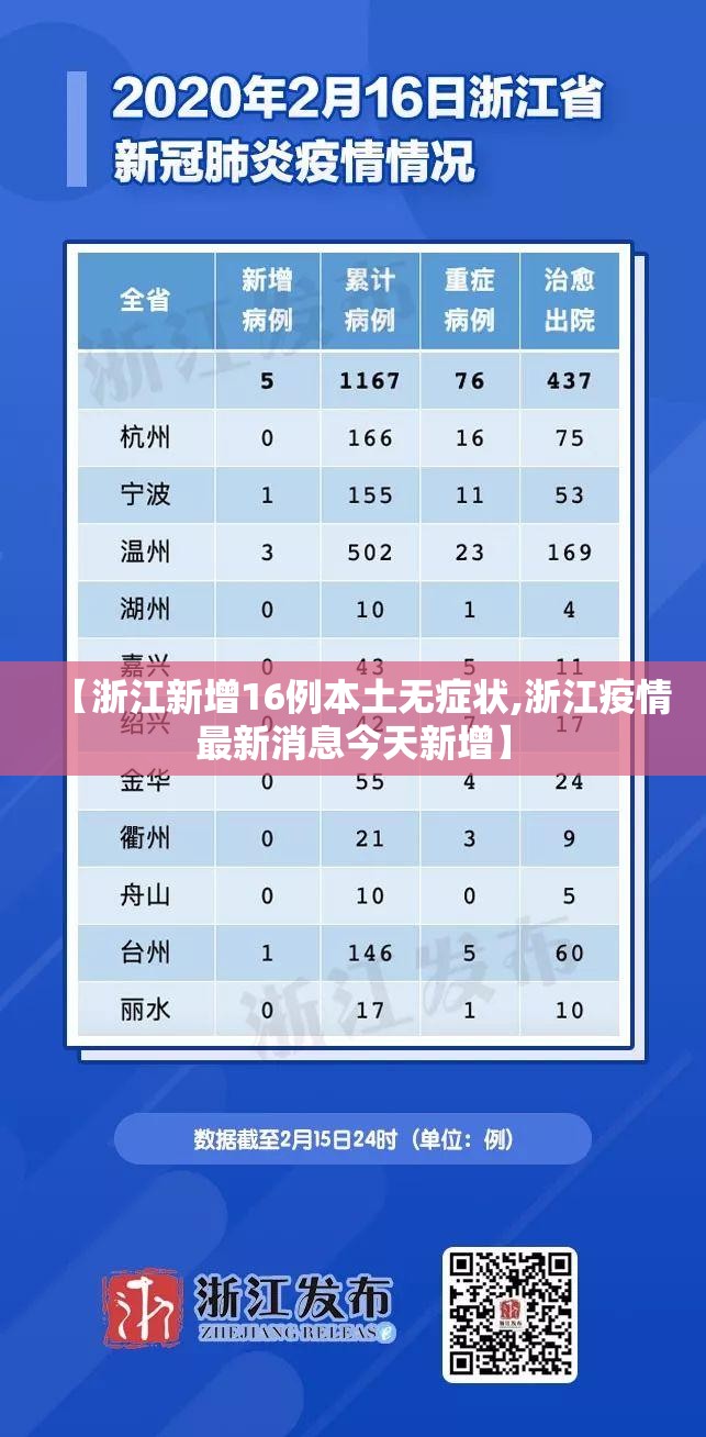 【浙江新增16例本土无症状,浙江疫情最新消息今天新增】
