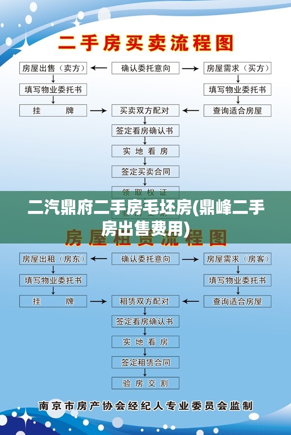 二汽鼎府二手房毛坯房(鼎峰二手房出售费用) 二汽鼎府二手房毛坯房(鼎峰二手房出售费用)