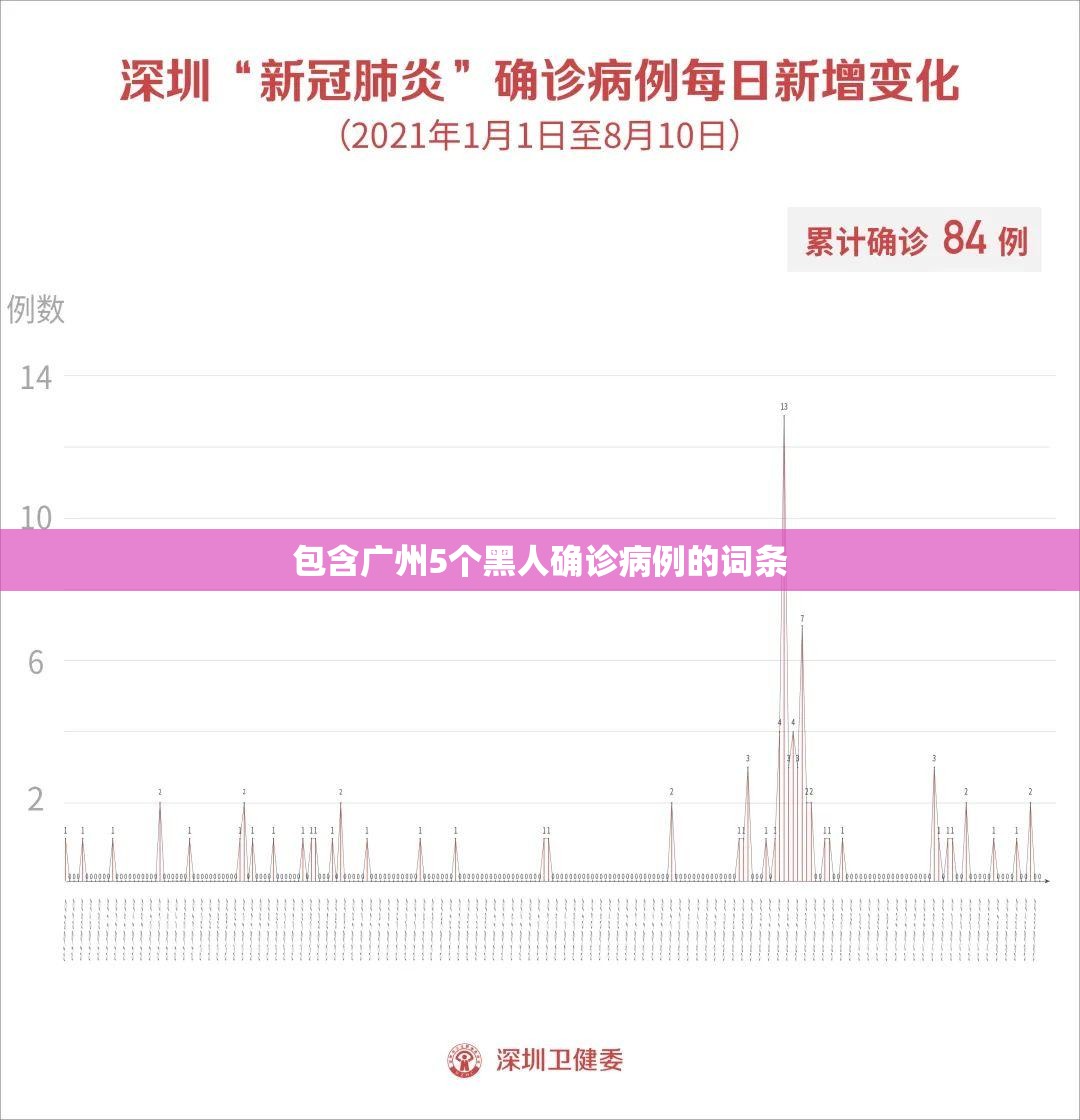 包含广州5个黑人确诊病例的词条
