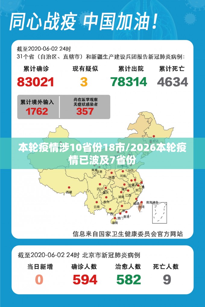 本轮疫情涉10省份18市/2026本轮疫情已波及7省份 本轮疫情涉10省份18市/2026本轮疫情已波及7省份