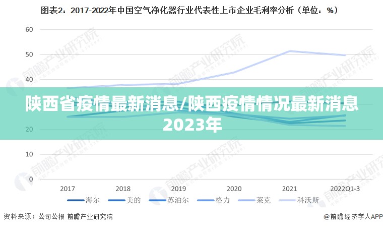 陕西省疫情最新消息/陕西疫情情况最新消息2023年 陕西省疫情最新消息/陕西疫情情况最新消息2023年