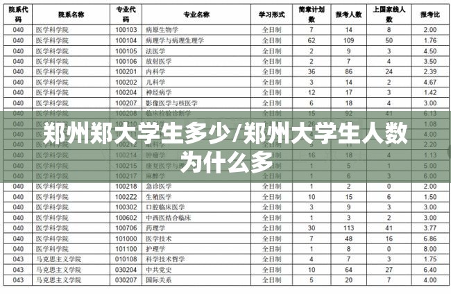 郑州郑大学生多少/郑州大学生人数为什么多 郑州郑大学生多少/郑州大学生人数为什么多