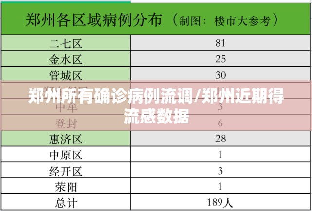 郑州所有确诊病例流调/郑州近期得流感数据 郑州所有确诊病例流调/郑州近期得流感数据