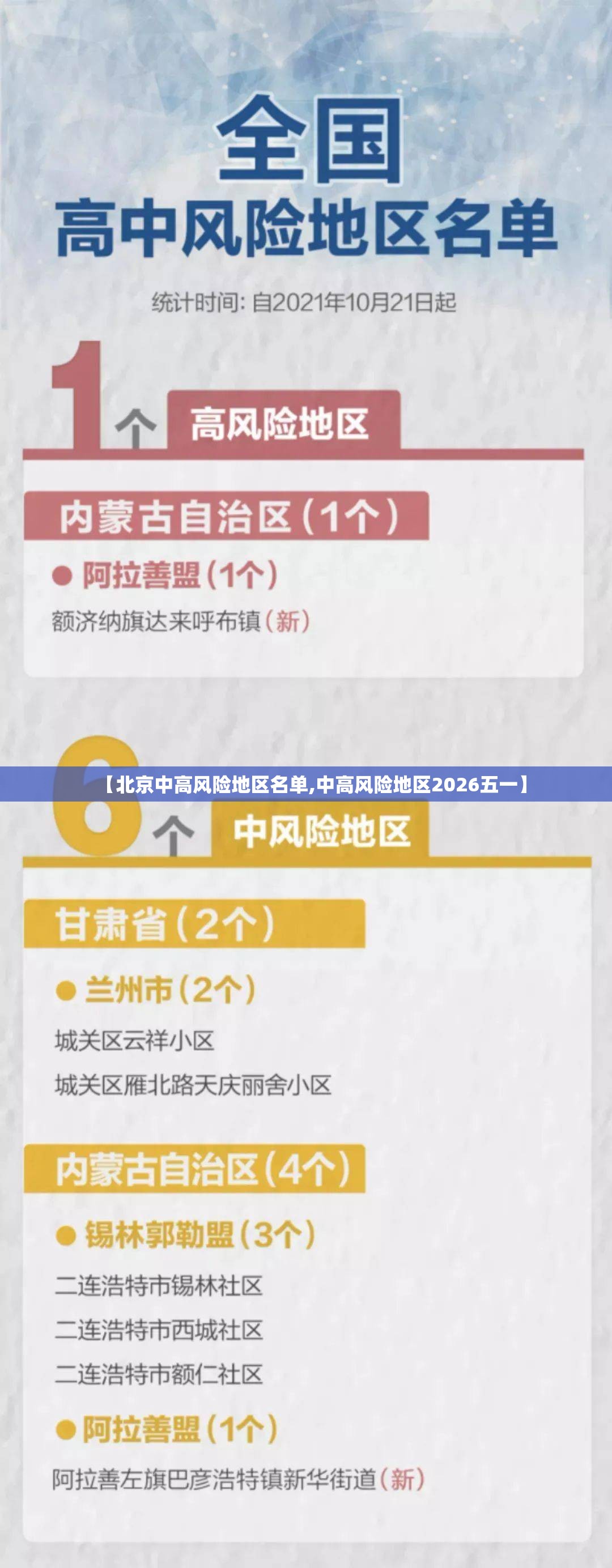【北京中高风险地区名单,中高风险地区2026五一】