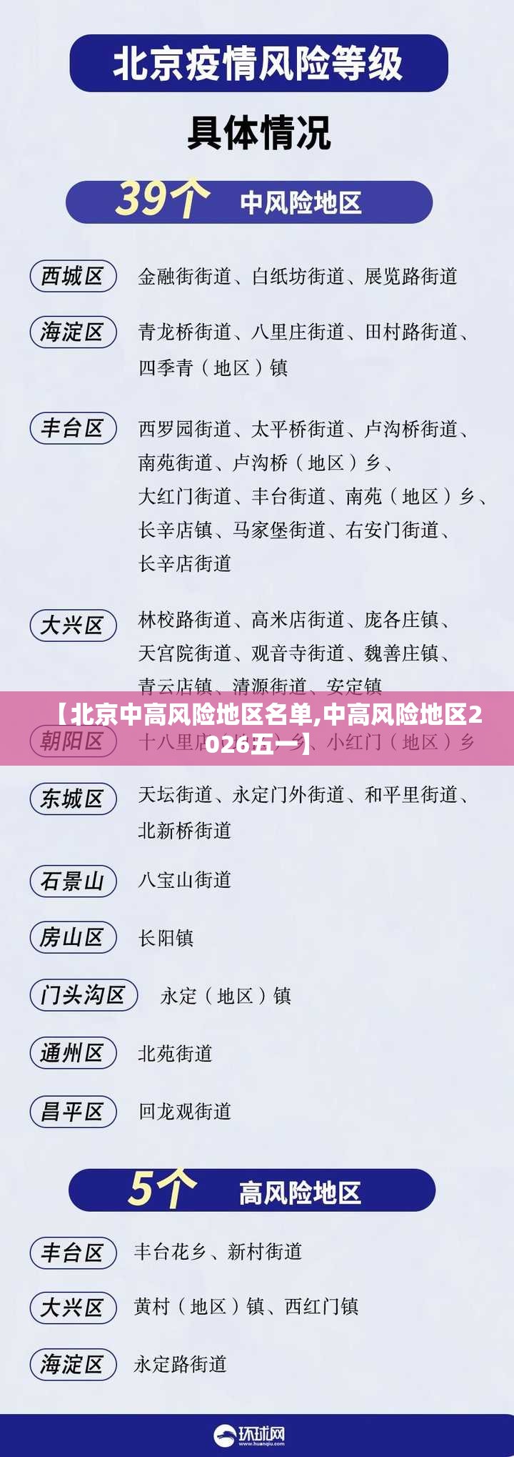 【北京中高风险地区名单,中高风险地区2026五一】