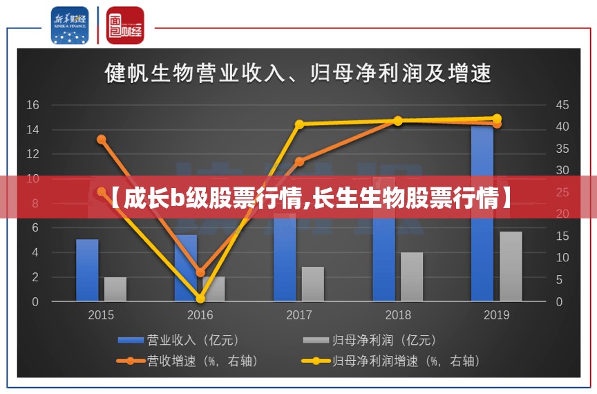 【成长b级股票行情,长生生物股票行情】
