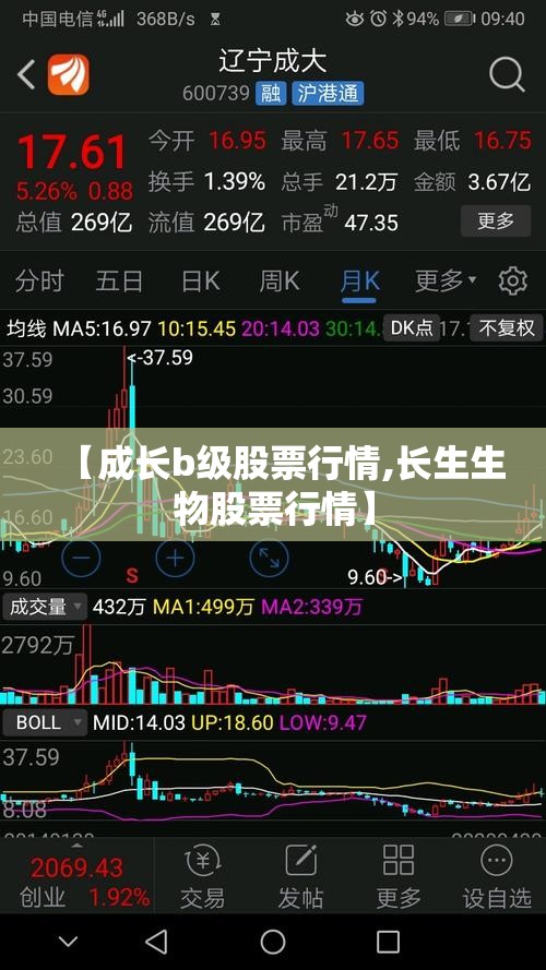 【成长b级股票行情,长生生物股票行情】