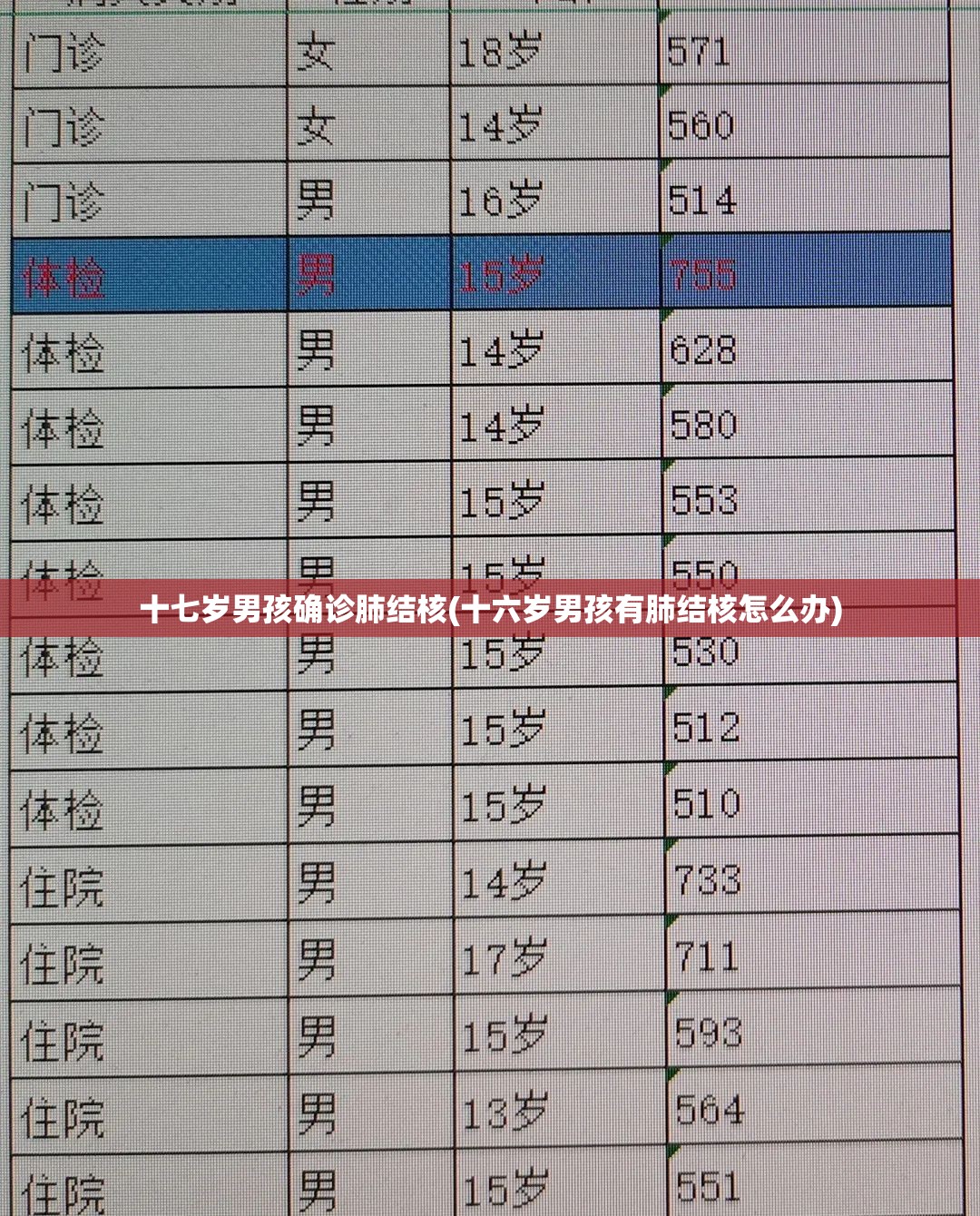 十七岁男孩确诊肺结核(十六岁男孩有肺结核怎么办) 十七岁男孩确诊肺结核(十六岁男孩有肺结核怎么办)