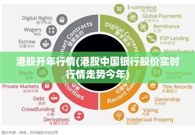 港股开年行情(港股中国银行股价实时行情走势今年) 港股开年行情(港股中国银行股价实时行情走势今年)