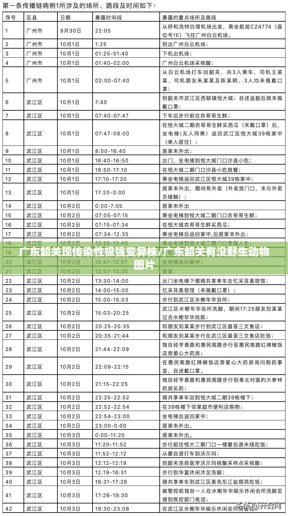 广东韶关现传染性极强变异株/广东韶关有没野生动物图片