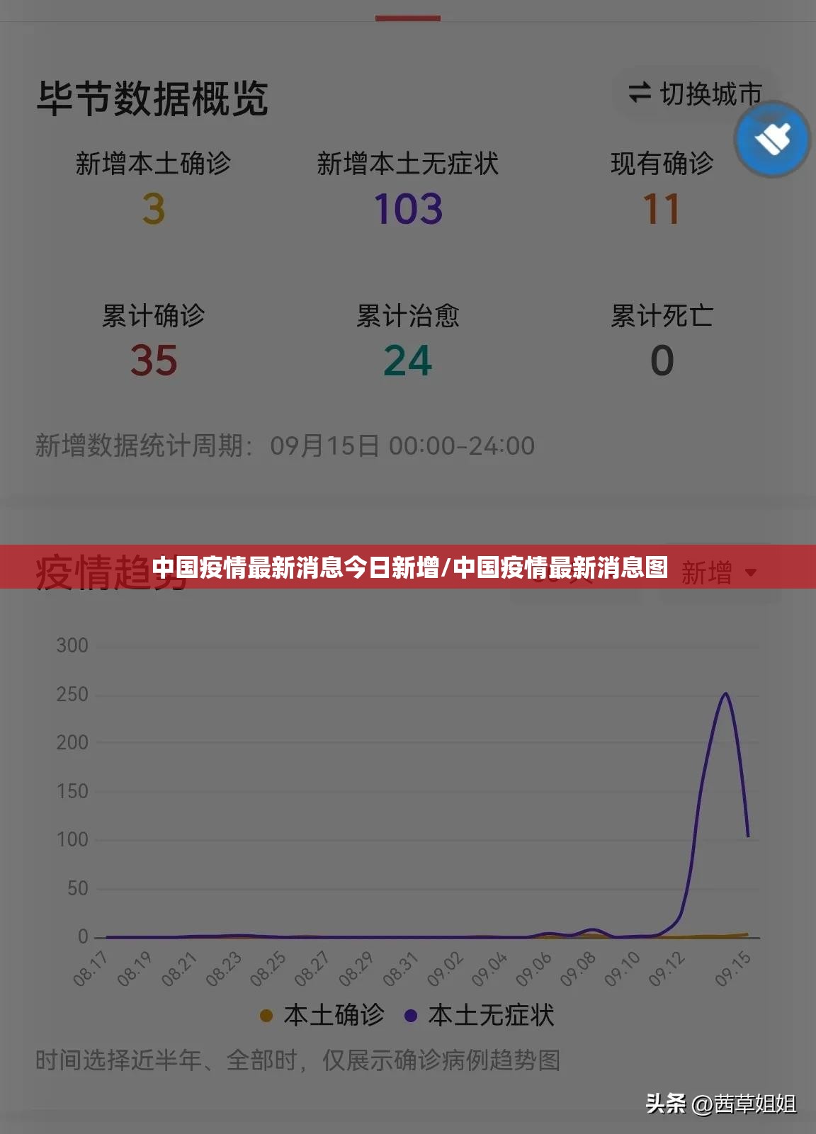 中国疫情最新消息今日新增/中国疫情最新消息图