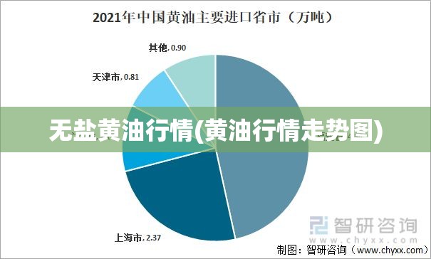 无盐黄油行情(黄油行情走势图) 无盐黄油行情(黄油行情走势图)