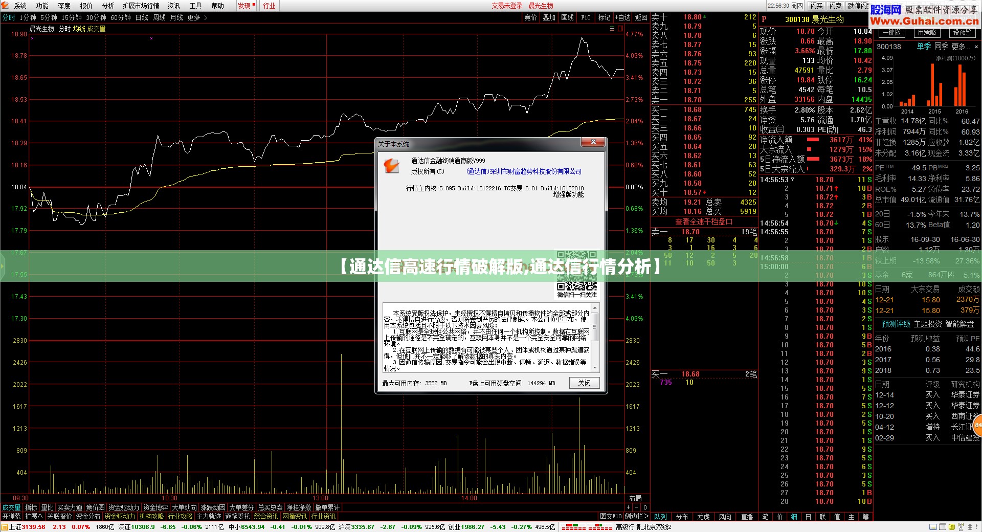 【通达信高速行情破解版,通达信行情分析】