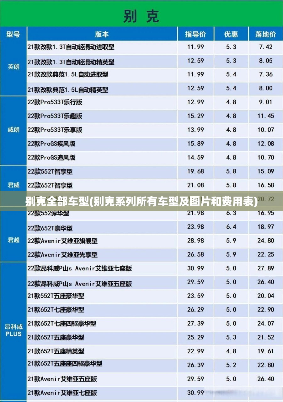 别克全部车型(别克系列所有车型及图片和费用表) 别克全部车型(别克系列所有车型及图片和费用表)