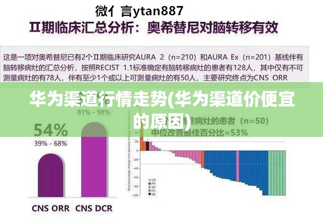 华为渠道行情走势(华为渠道价便宜的原因)
