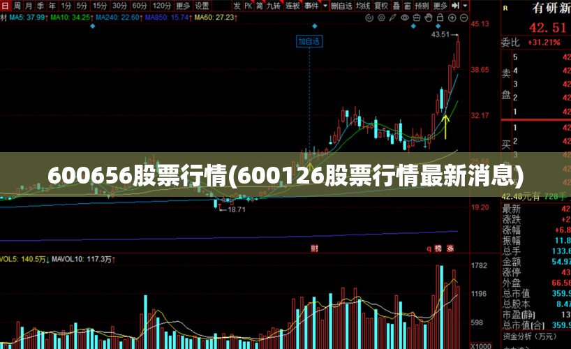 600656股票行情(600126股票行情最新消息) 600656股票行情(600126股票行情最新消息)