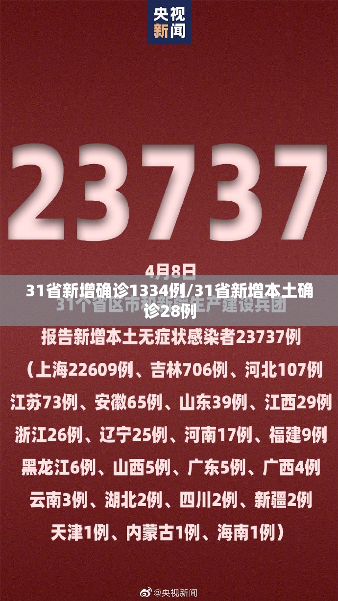 31省新增确诊1334例/31省新增本土确诊28例 31省新增确诊1334例/31省新增本土确诊28例