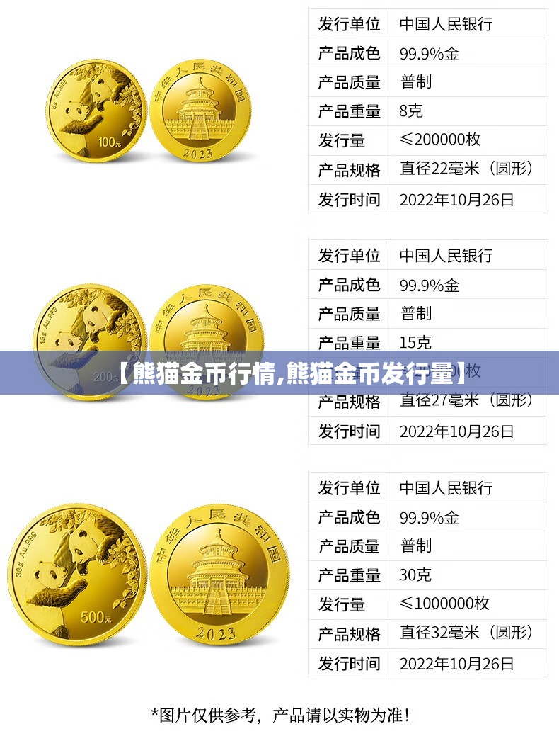 【熊猫金币行情,熊猫金币发行量】