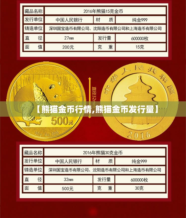 【熊猫金币行情,熊猫金币发行量】