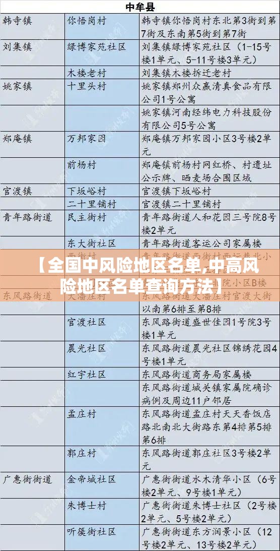 【全国中风险地区名单,中高风险地区名单查询方法】
