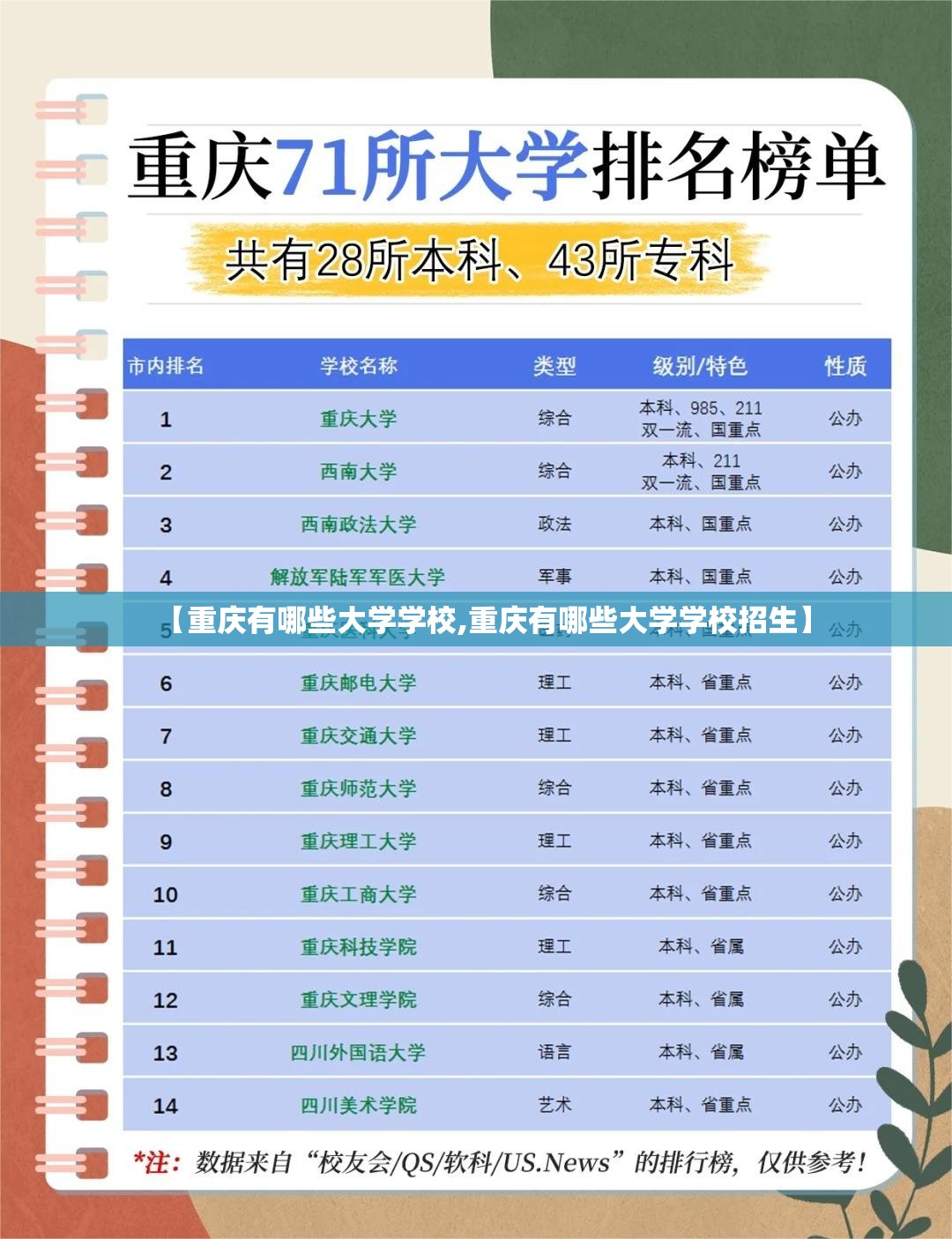【重庆有哪些大学学校,重庆有哪些大学学校招生】 【重庆有哪些大学学校,重庆有哪些大学学校招生】