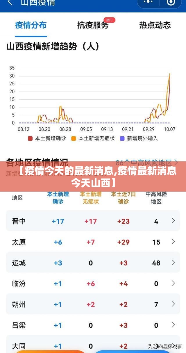 【疫情今天的最新消息,疫情最新消息今天山西】