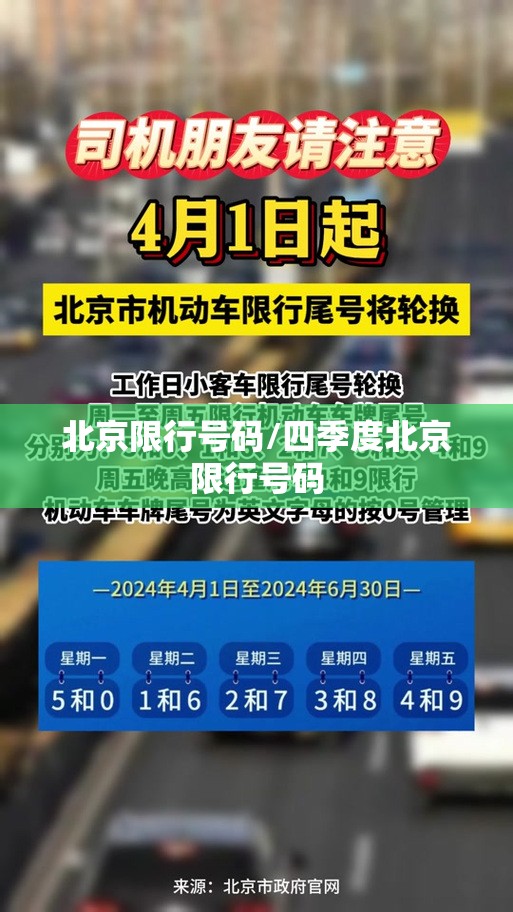 北京限行号码/四季度北京限行号码 北京限行号码/四季度北京限行号码