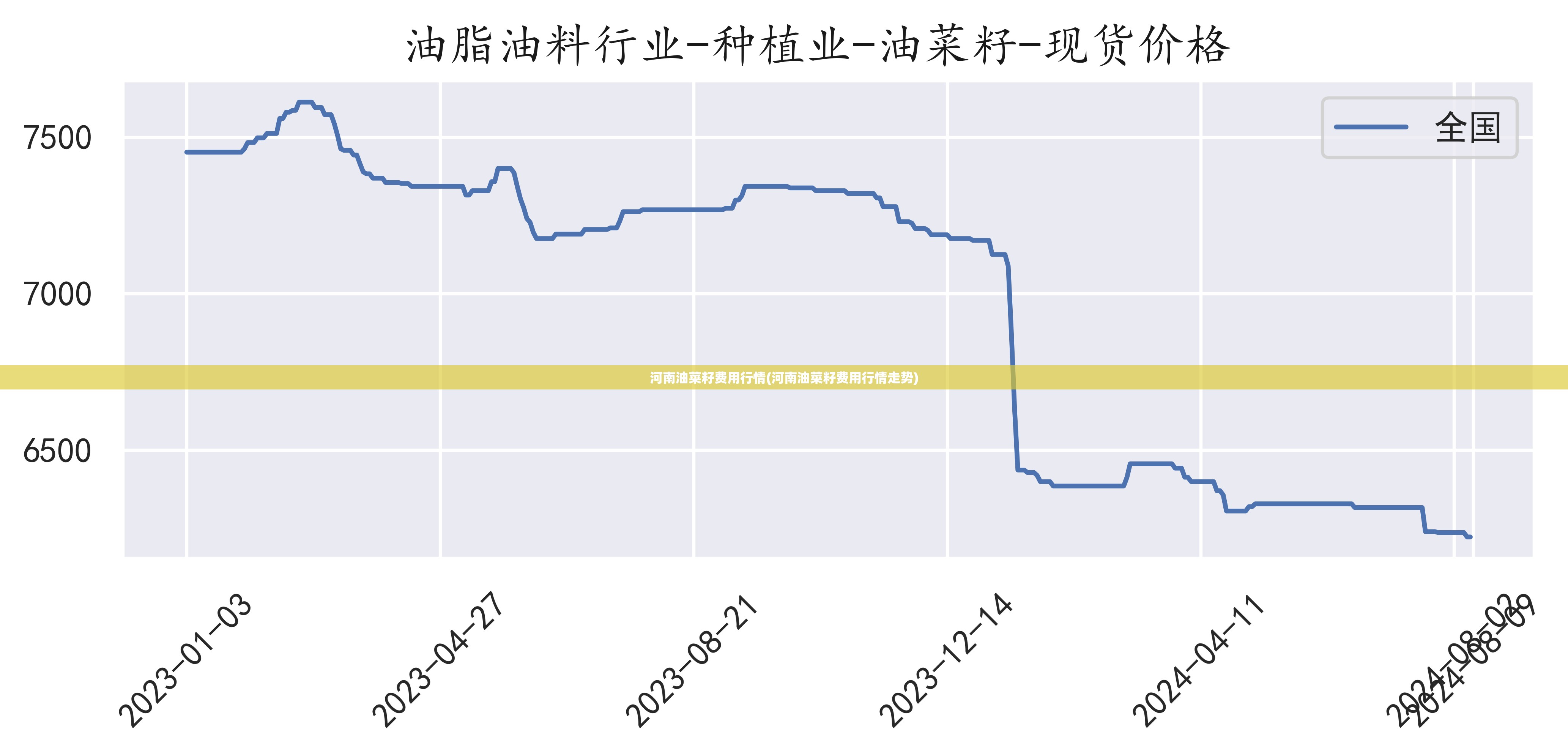 河南油菜籽费用行情(河南油菜籽费用行情走势) 河南油菜籽费用行情(河南油菜籽费用行情走势)