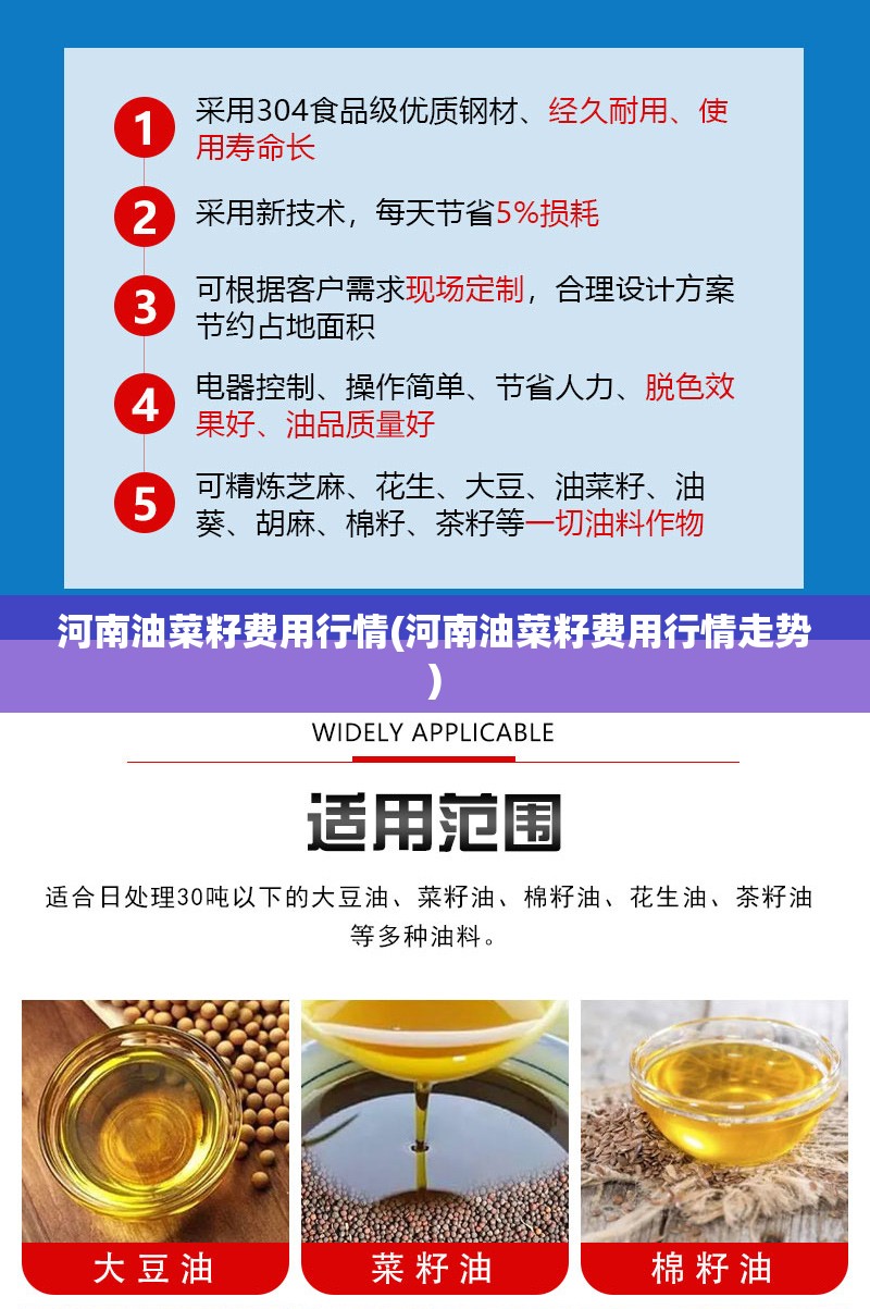 河南油菜籽费用行情(河南油菜籽费用行情走势) 河南油菜籽费用行情(河南油菜籽费用行情走势)