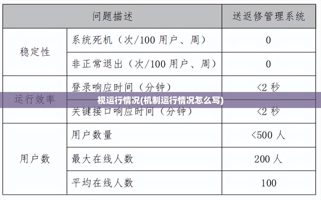 视运行情况(机制运行情况怎么写)