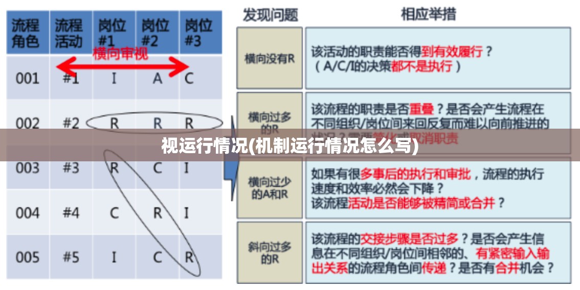 视运行情况(机制运行情况怎么写)