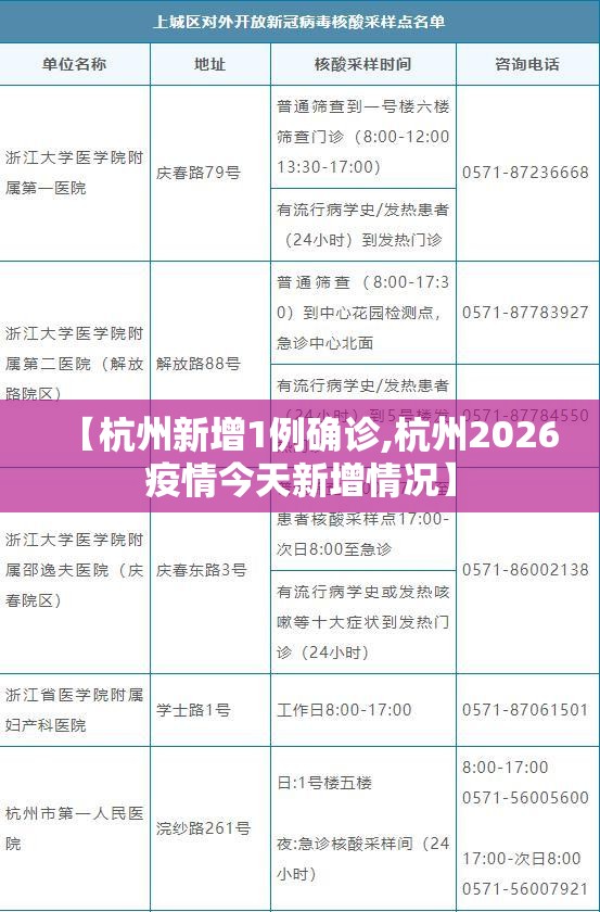 【杭州新增1例确诊,杭州2026疫情今天新增情况】 【杭州新增1例确诊,杭州2026疫情今天新增情况】