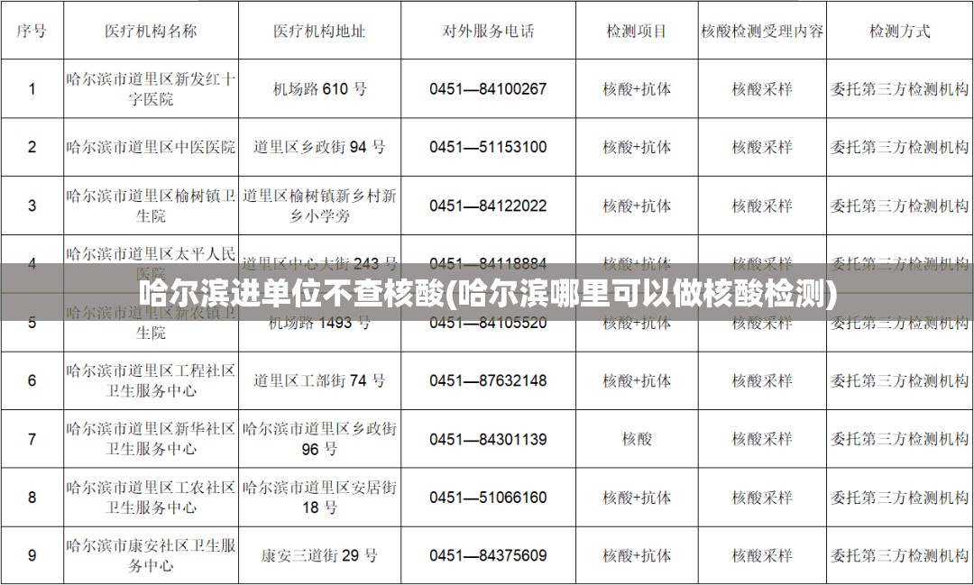 哈尔滨进单位不查核酸(哈尔滨哪里可以做核酸检测) 哈尔滨进单位不查核酸(哈尔滨哪里可以做核酸检测)