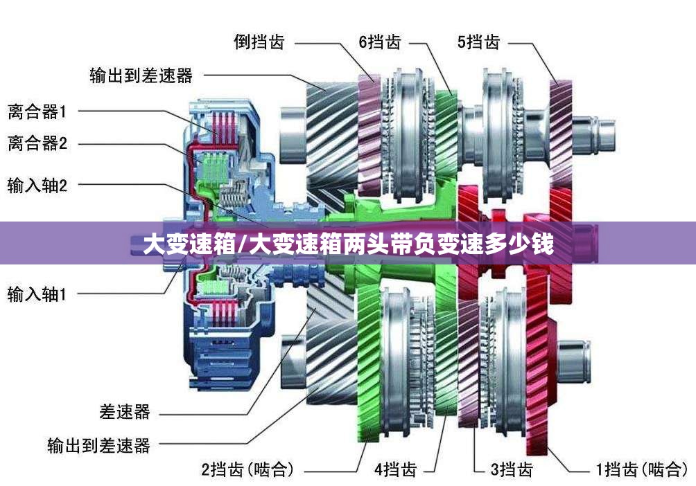 大变速箱/大变速箱两头带负变速多少钱 大变速箱/大变速箱两头带负变速多少钱