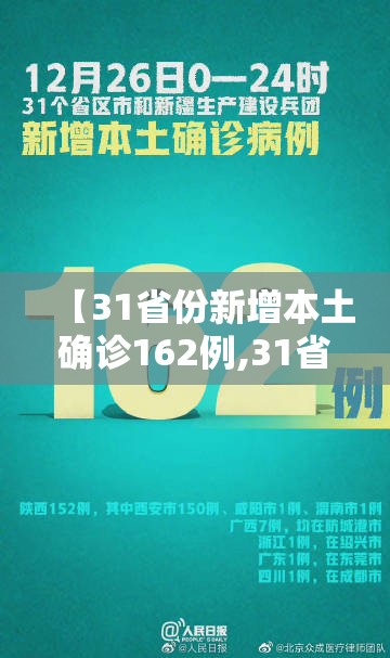 【31省份新增本土确诊162例,31省新增本土确诊10例】 【31省份新增本土确诊162例,31省新增本土确诊10例】